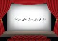 آمار فروش سینماها در هفتهای که گذشت