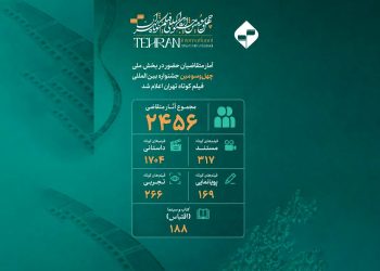 آمار متقاضیان بخش ملی جشنواره فیلم کوتاه تهران اعلام شد