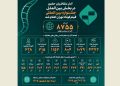 آمار متقاضیان بخش بین‌الملل جشنواره فیلم کوتاه تهران اعلام شد