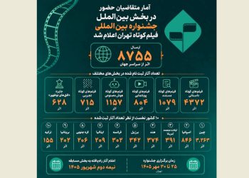 آمار متقاضیان بخش بین‌الملل جشنواره فیلم کوتاه تهران اعلام شد