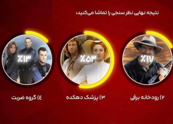 نظرسنجی پزشک دهکده