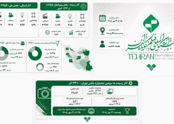 ۱۱ هزار اثر ۱۳۲ کشور در جشنواره فیلم کوتاه تهران