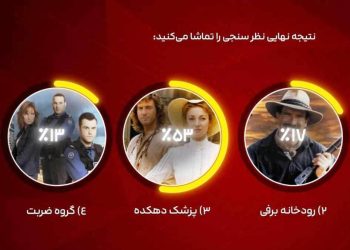 «پزشک دهکده» به شبکه تماشا می رود