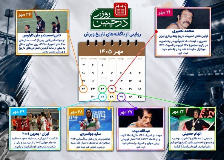 «در چنین روزی» شبکه ورزش تاریخی می شود!
